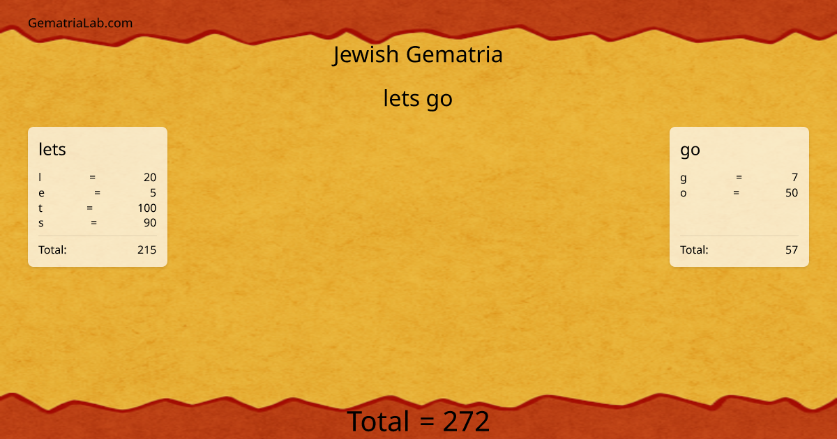 lets go in jewish Gematria